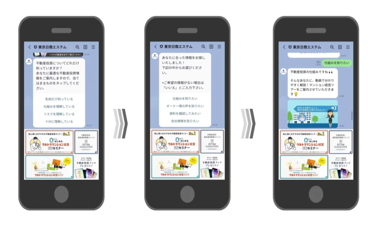LINEでのシナリオ配信。不動産投資の理解度を選択肢から回答すると、希望する情報（仕組みを知りたい／オーナー様の声を知りたい／資料を確認してみたい／リスクを知りたい）を選ぶ画面に進み、選んだ内容に応じた解説コンテンツが返信される