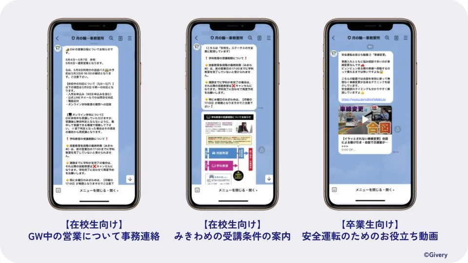 ステータス別のLINE配信例。在校生向けのGW中の営業についての事務連絡、在校生向けのみきわめ受講条件の案内、卒業生向けの安全運転お役立ち動画