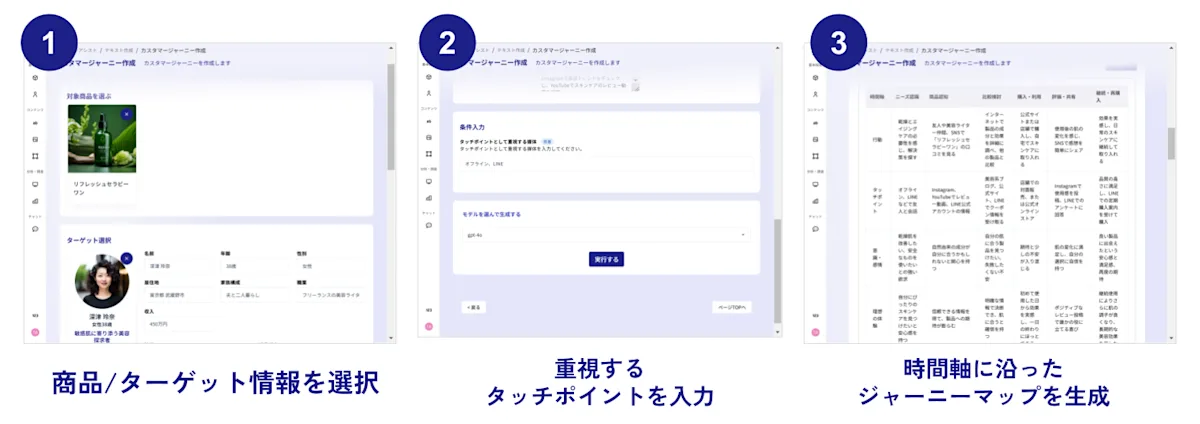 カスタマージャーニーマップ生成の3ステップ。1. 商品/ターゲット情報を選択、2. 重視するタッチポイントを入力、3. 時間軸に沿ったジャーニーマップを生成