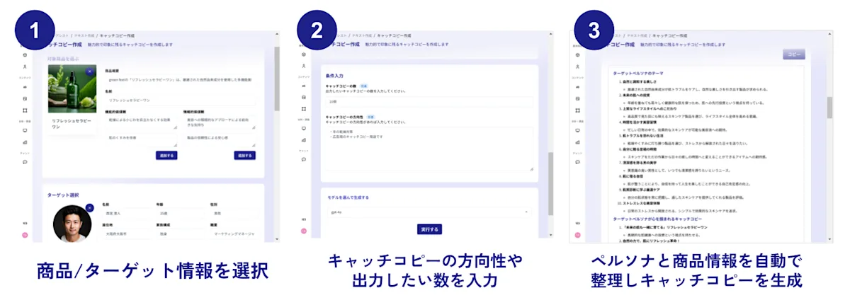 キャッチコピー生成の3ステップ。1. 商品/ターゲット情報を選択、2. キャッチコピーの方向性や出力したい数を入力、3. ペルソナと商品情報を自動で整理しキャッチコピーを生成