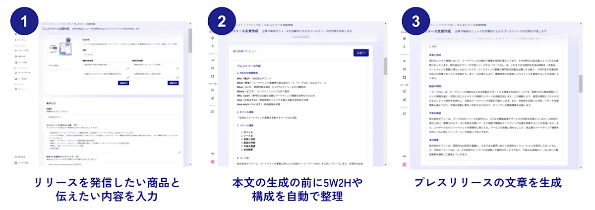プレスリリース生成の3ステップ。1. リリースを発信したい商品と伝えたい内容を入力、2. 本文の生成前に5W2Hや構成を自動で整理、3. プレスリリースの文章を生成