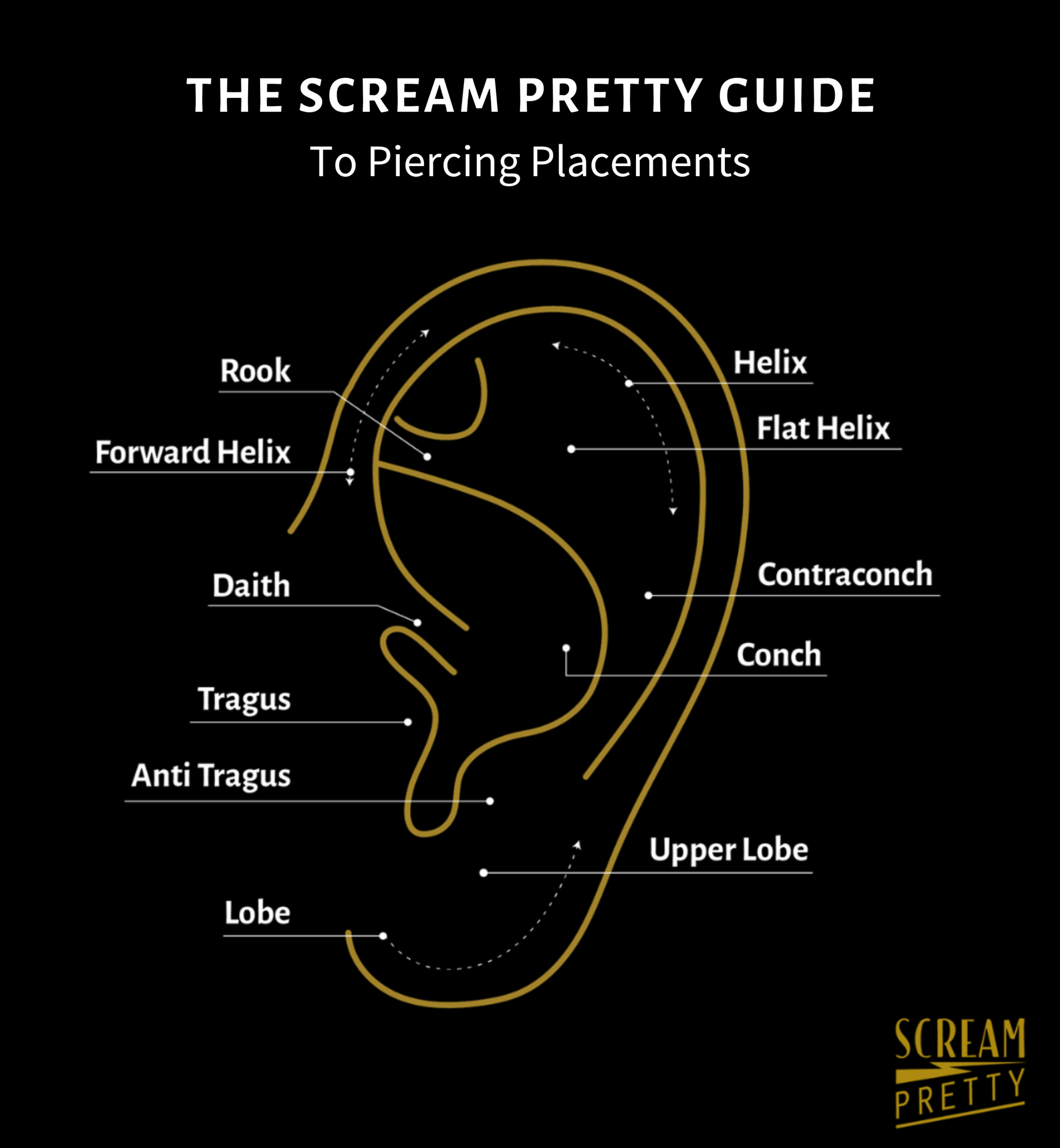 The Complete Guide to Ear Piercings and Creating Your Perfect Stack ...