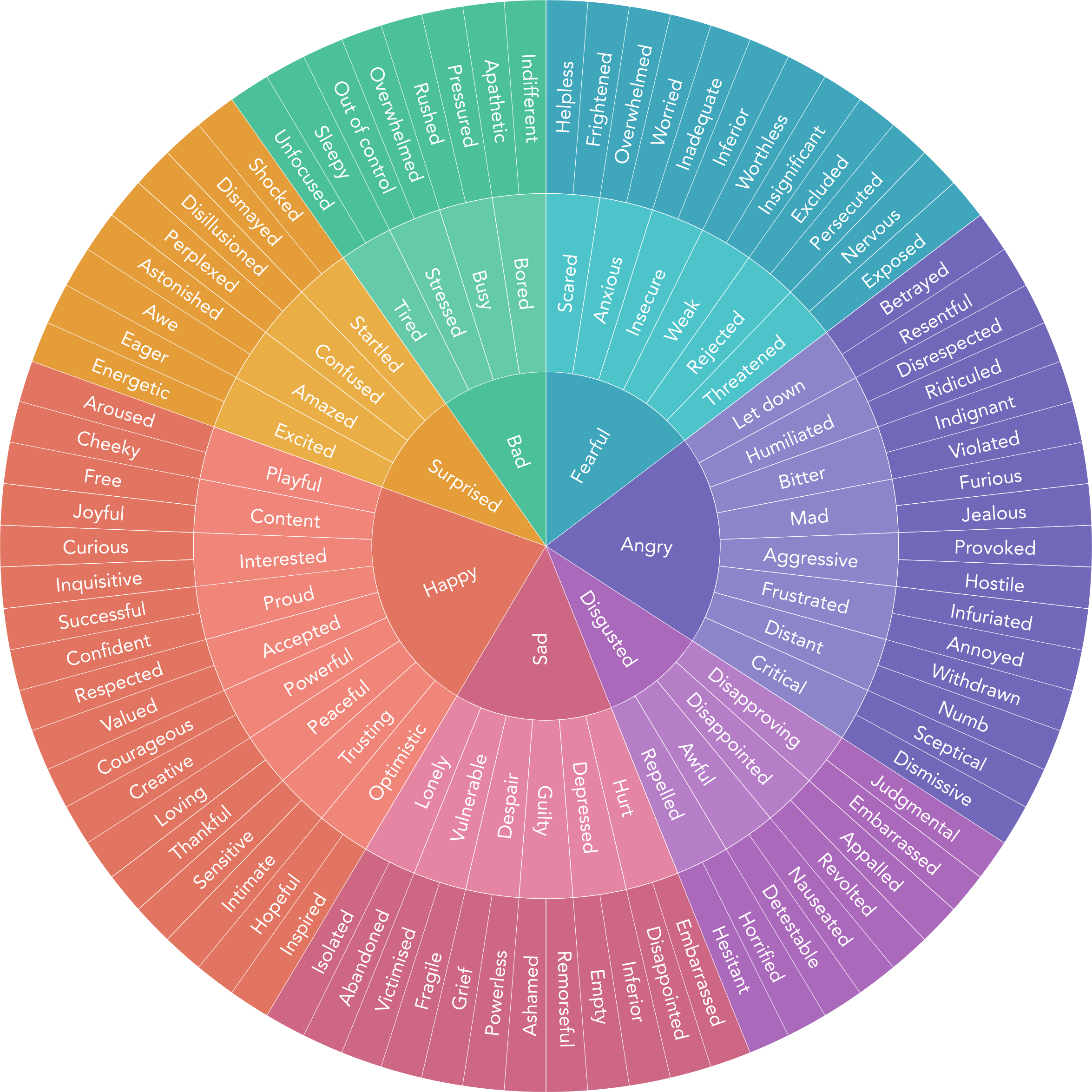 Feelings+Wheel+Download-ables