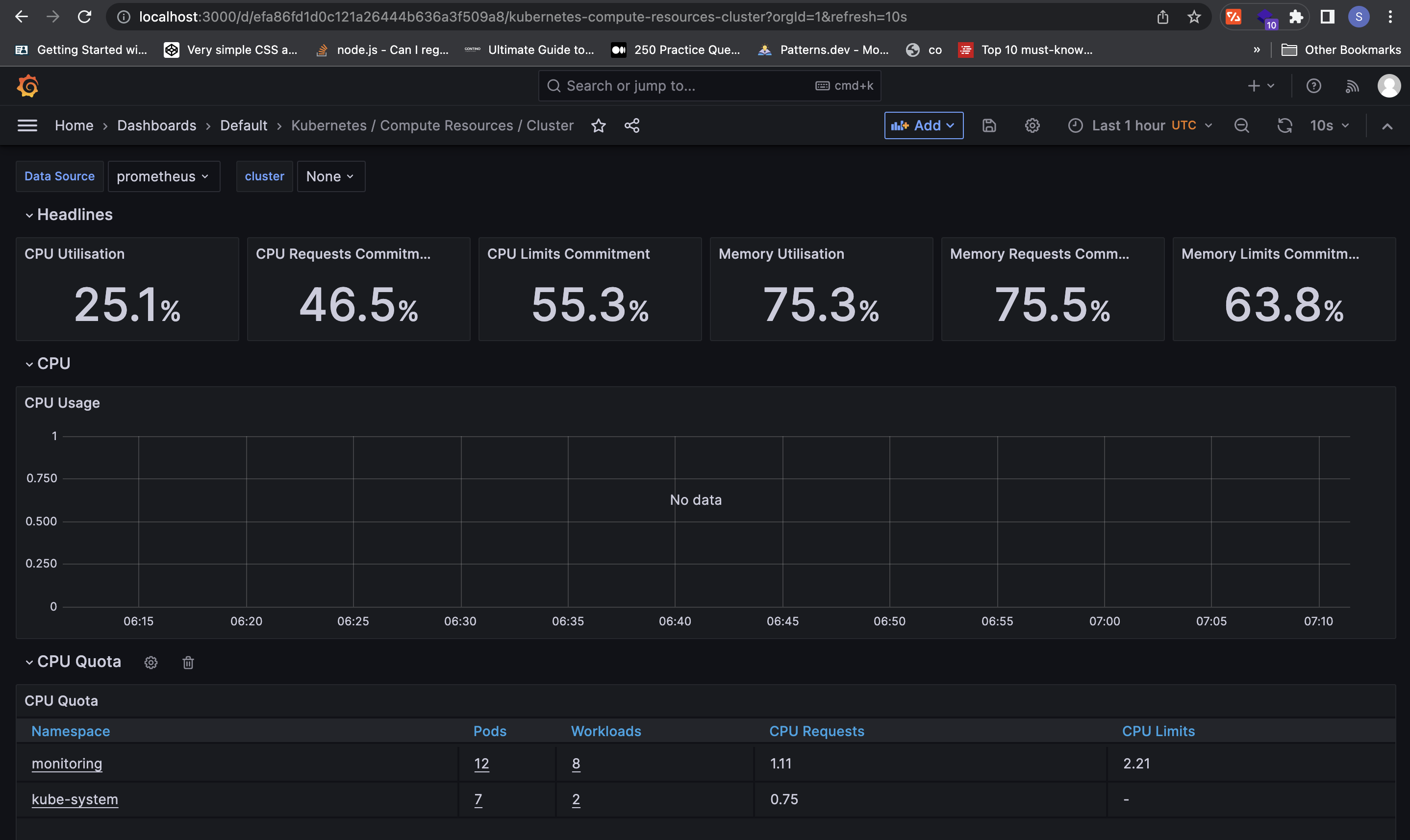 grafana-k8s-dashboard