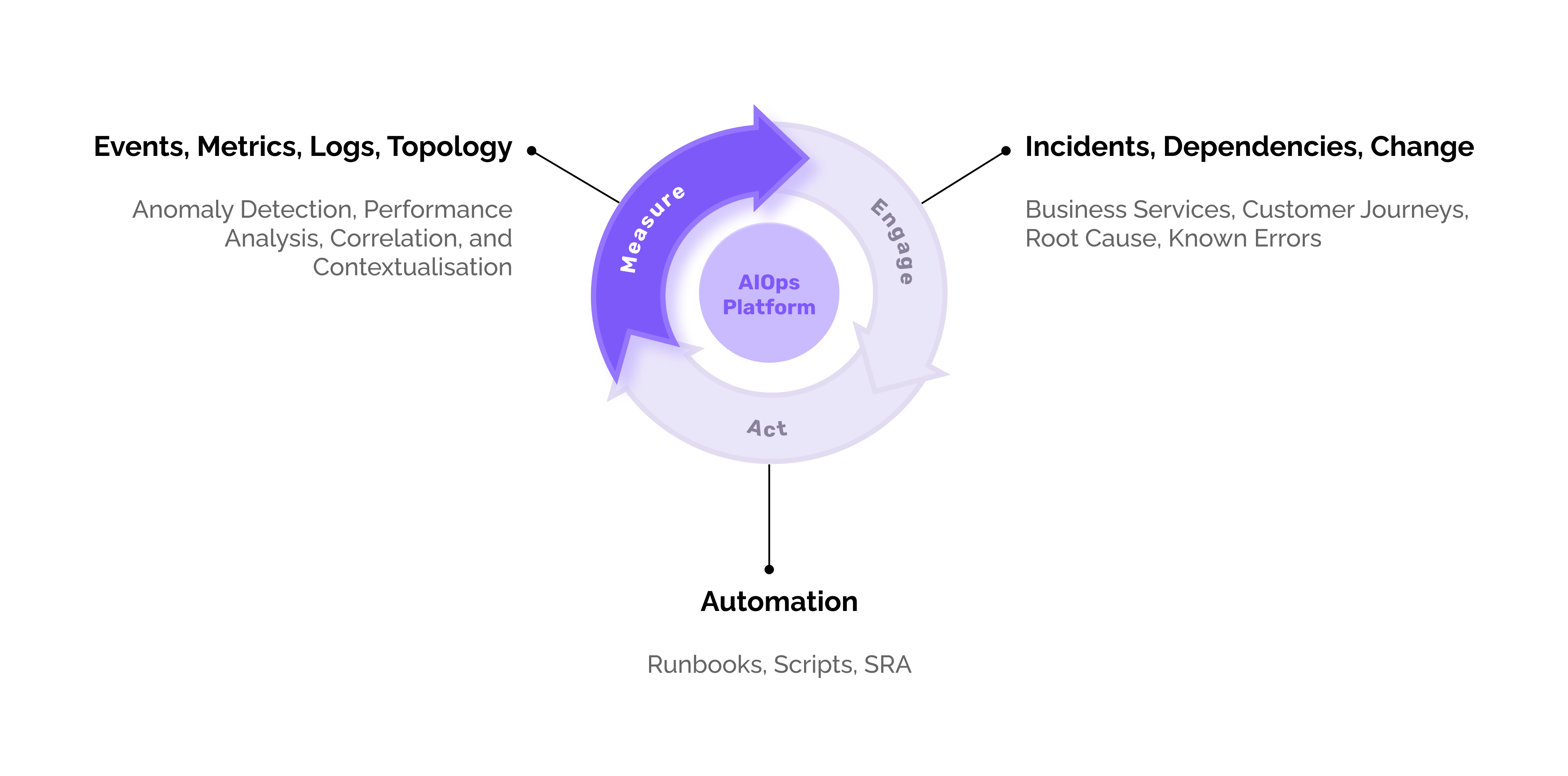 AIOPS-cycle-content-image