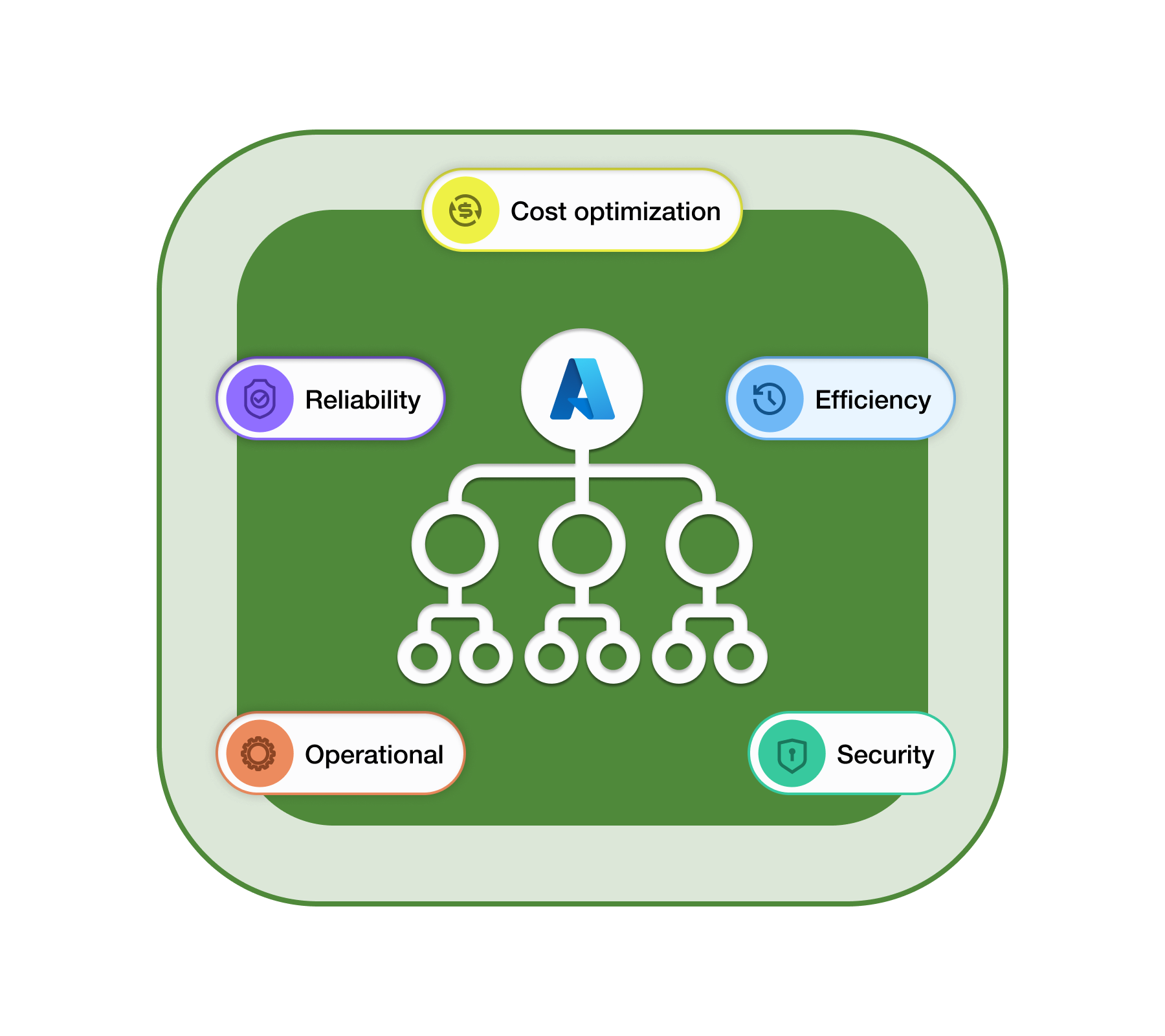 Onepane ai Maximizing IT Control Implementing A Cloud CMDB Part 1 onepane-ai-maximizing-it-control-implementing-a-cloud-cmdb-part-1
