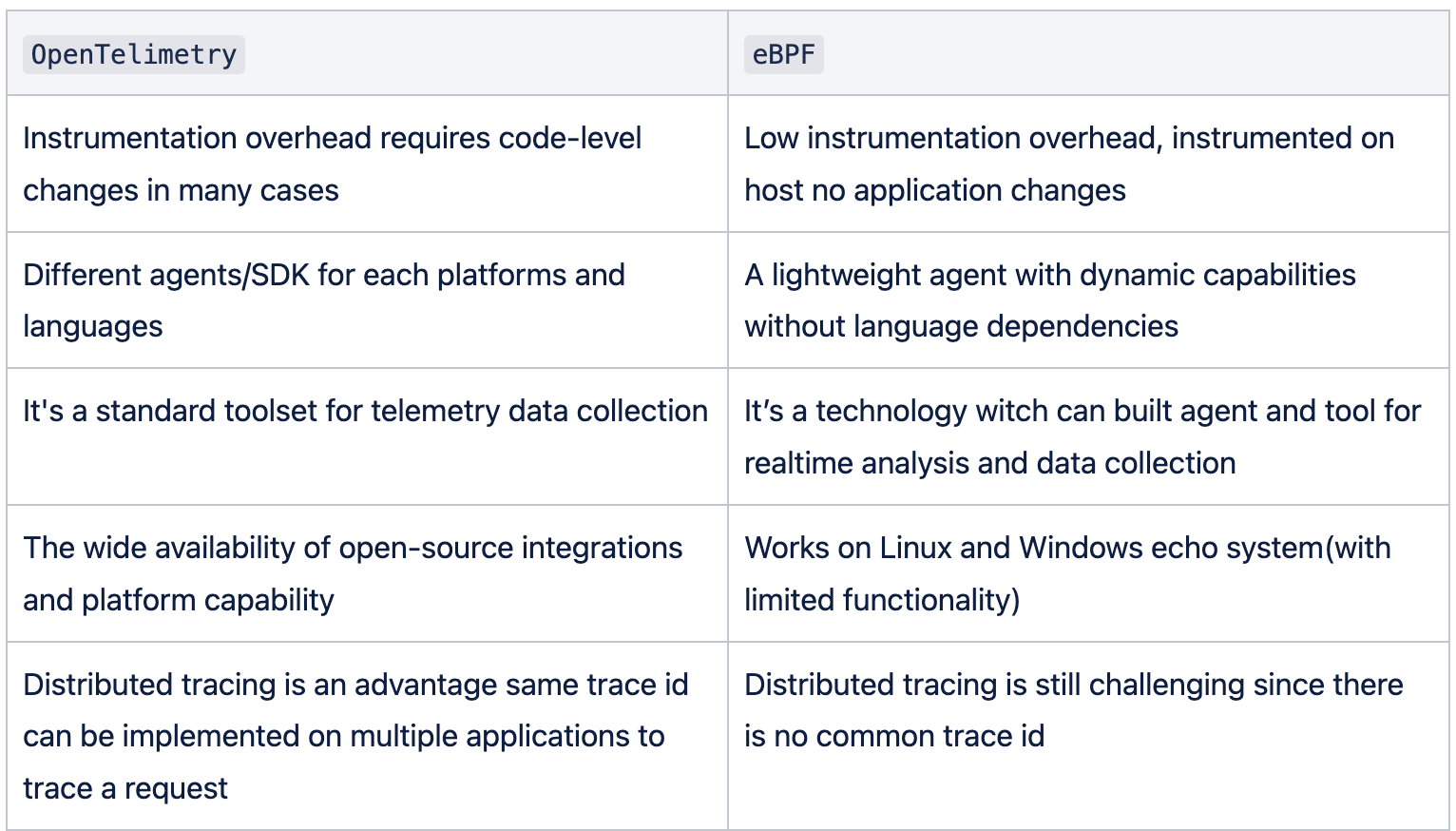 eBP vs OpenTelimetry