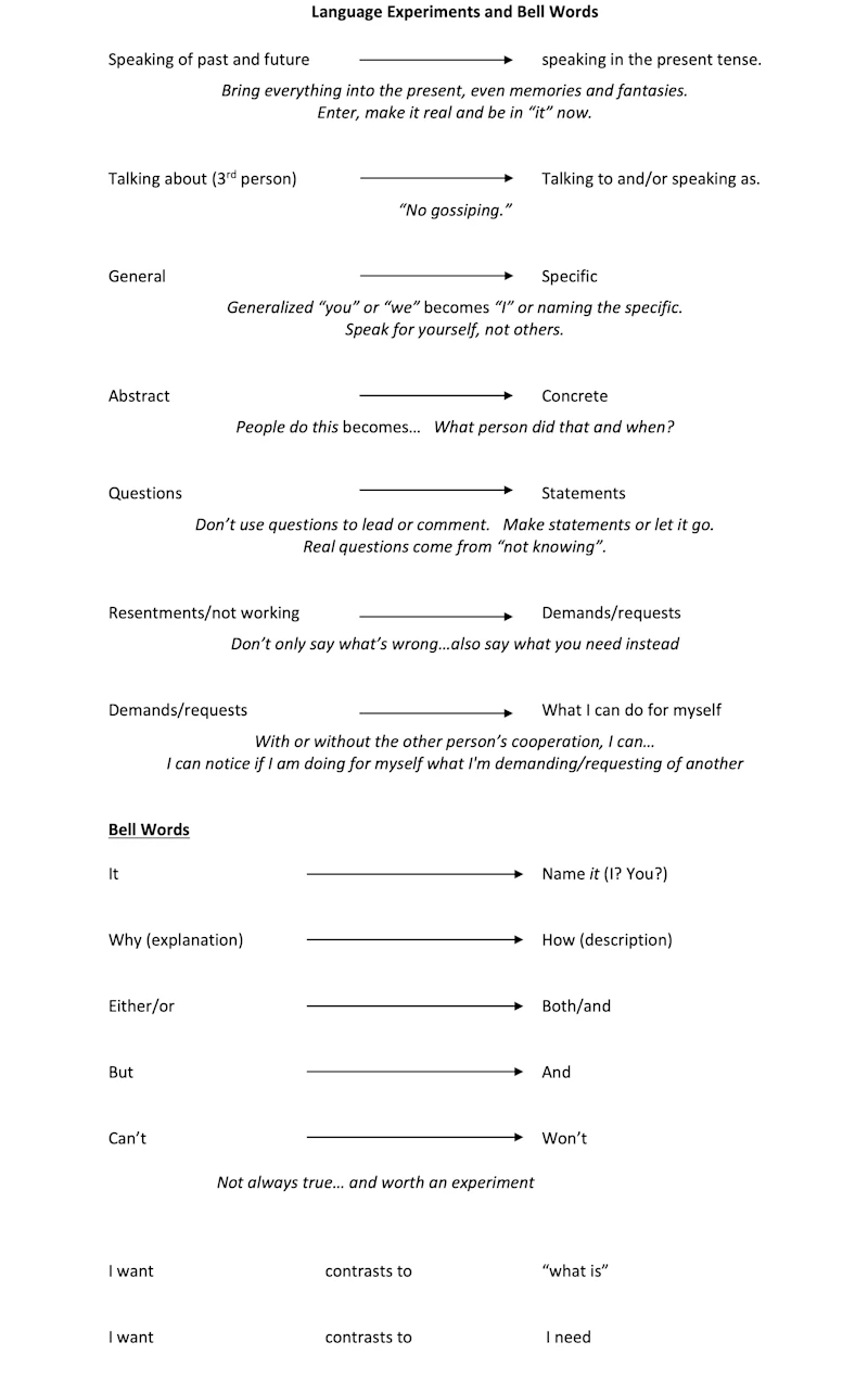 GAP Guidelines to Language revised 2024 © 2026 - jpg v3