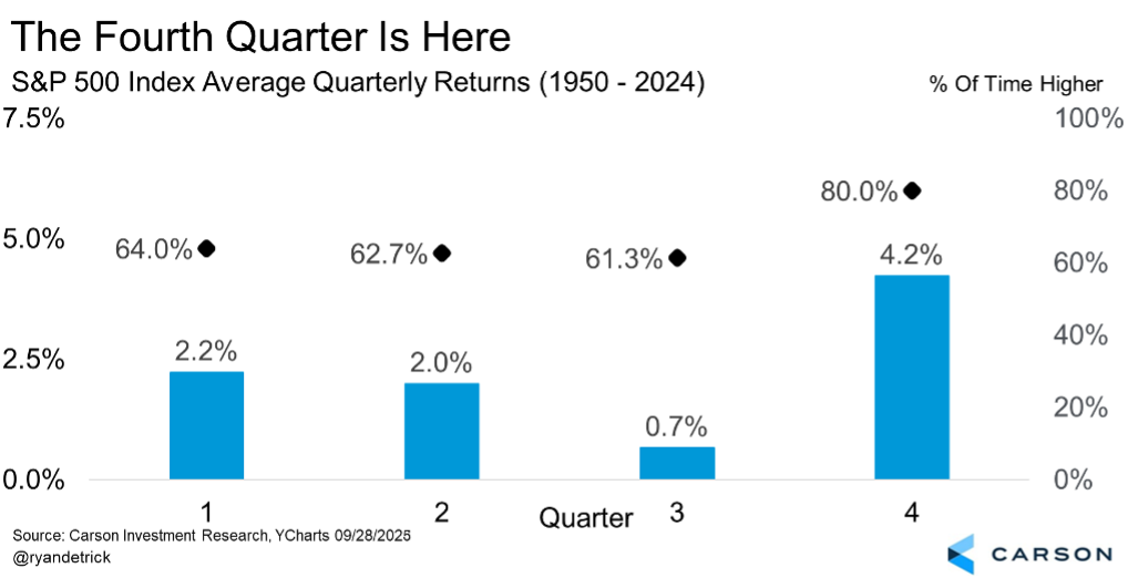 CTN 09-29-25 Image 4