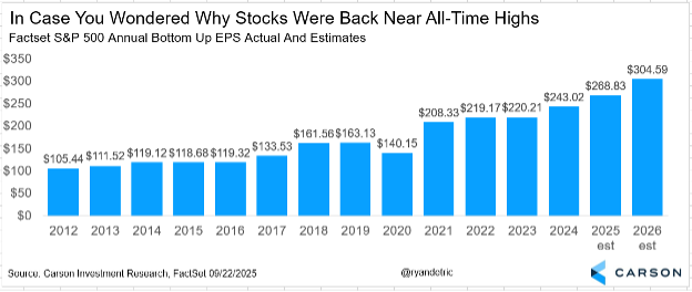CTN 09-29-25 Image 2