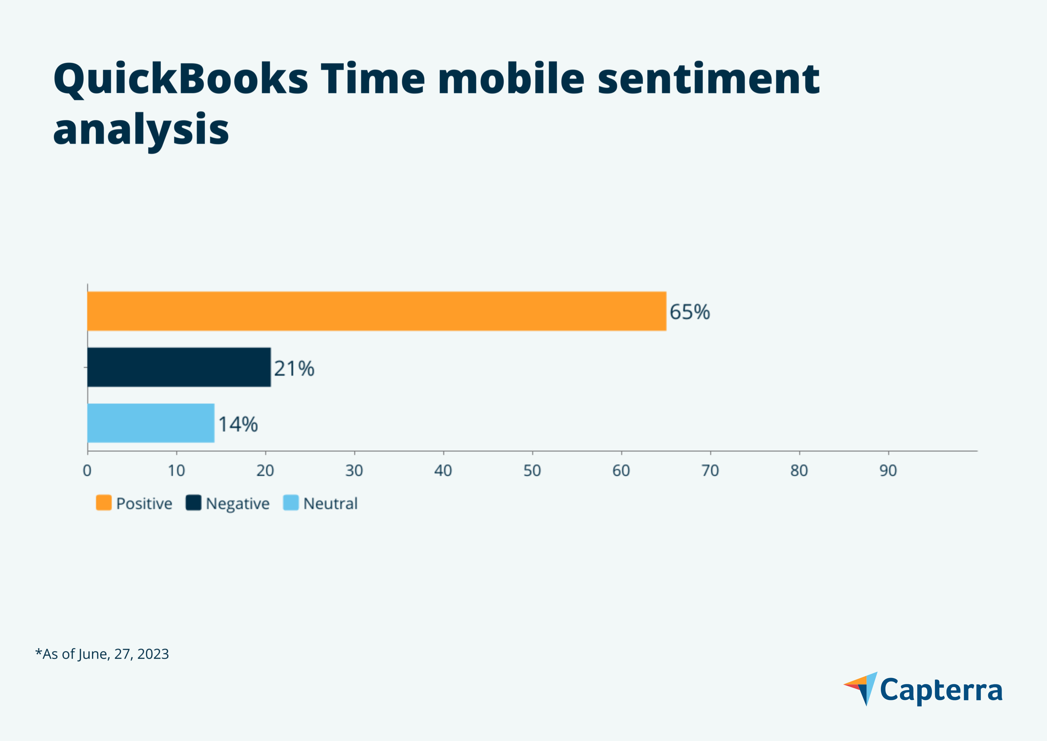 7 Mobile Employee Scheduling Apps Users Love Capterra