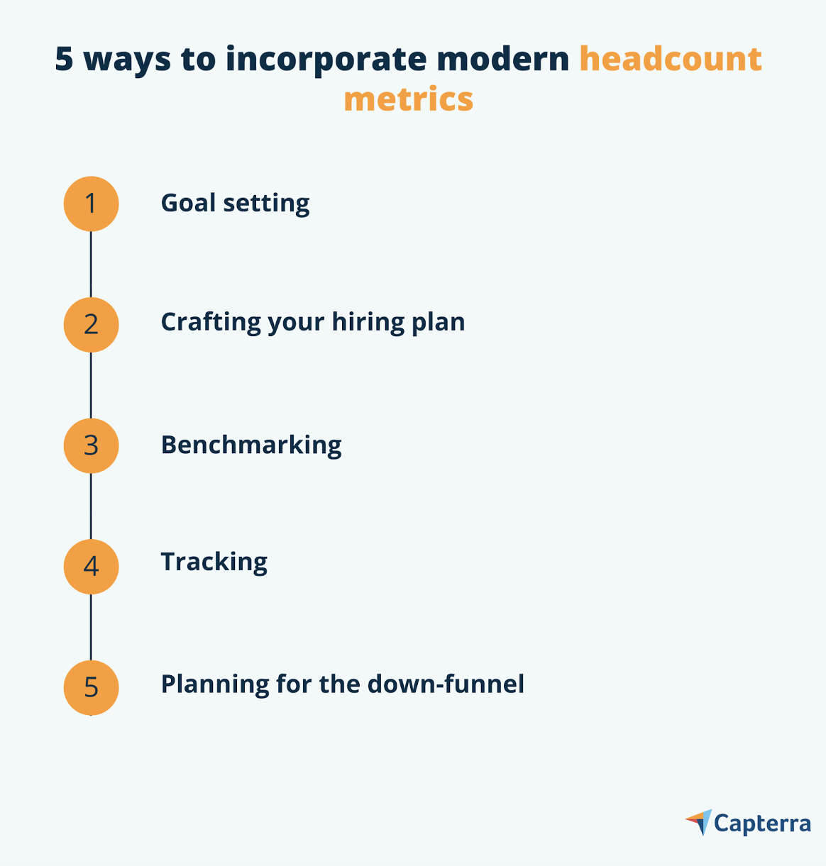 Image for the blog article "Modern Recruiting Metrics: A Fresh Approach for Setting Headcount Goals"