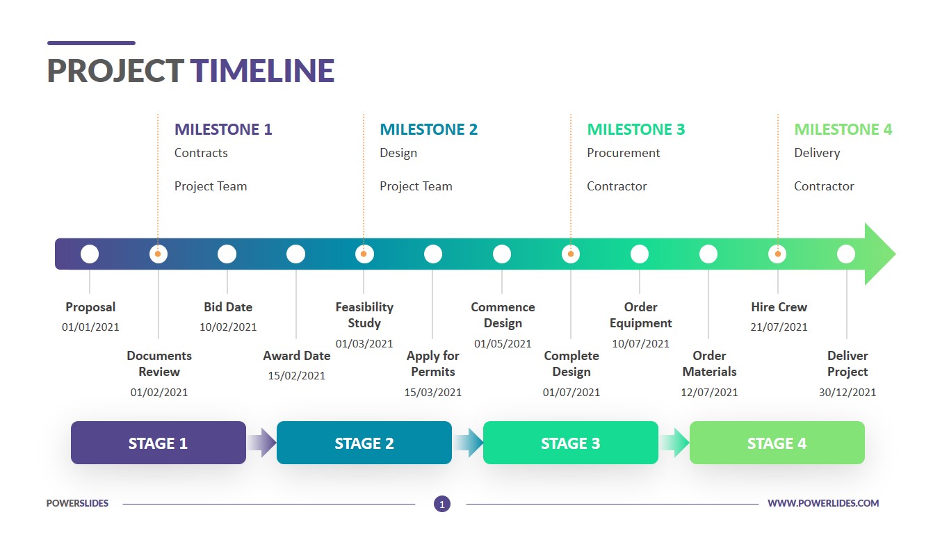 PowerSlides template for the blog article "What Are Milestones in Project Management?"