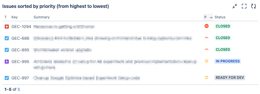 An example of Jira's High Priority Issues dashboard