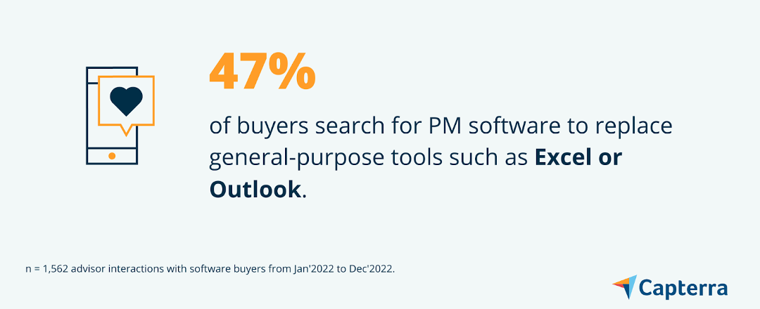 Replacing general purpose tools graphic for the blog article "Buyer Insight Report: Project Management Software"