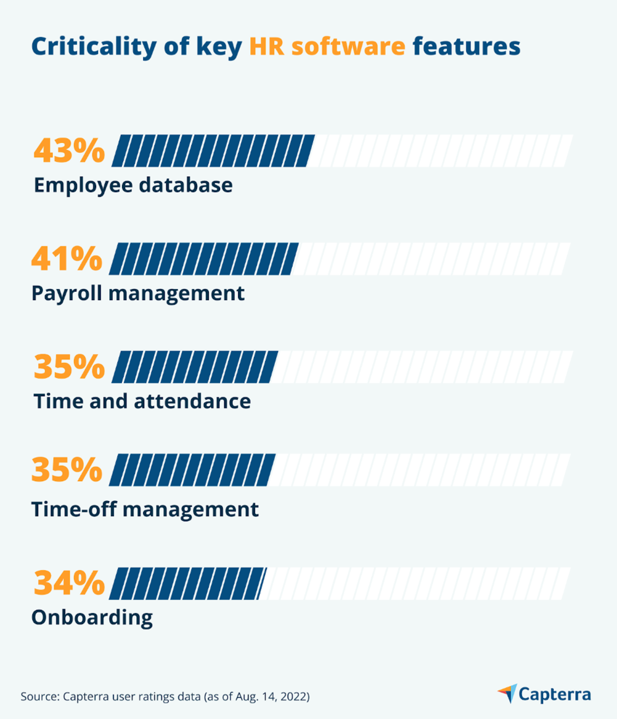 5 Key HR Software Features and Top Products That Offer Them | Capterra