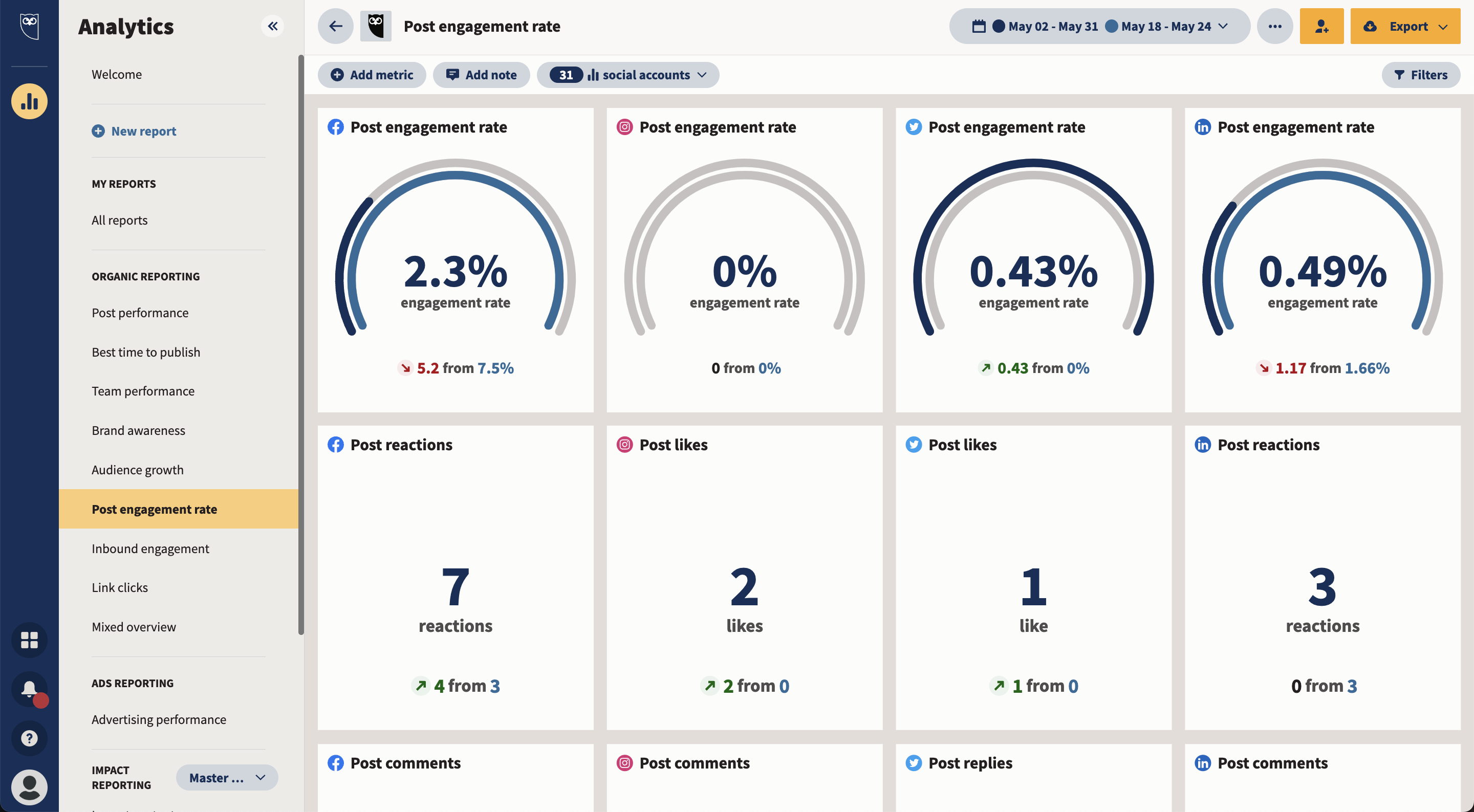 An-example-of-a-social-analytics-dashboard-from-Hootsuite