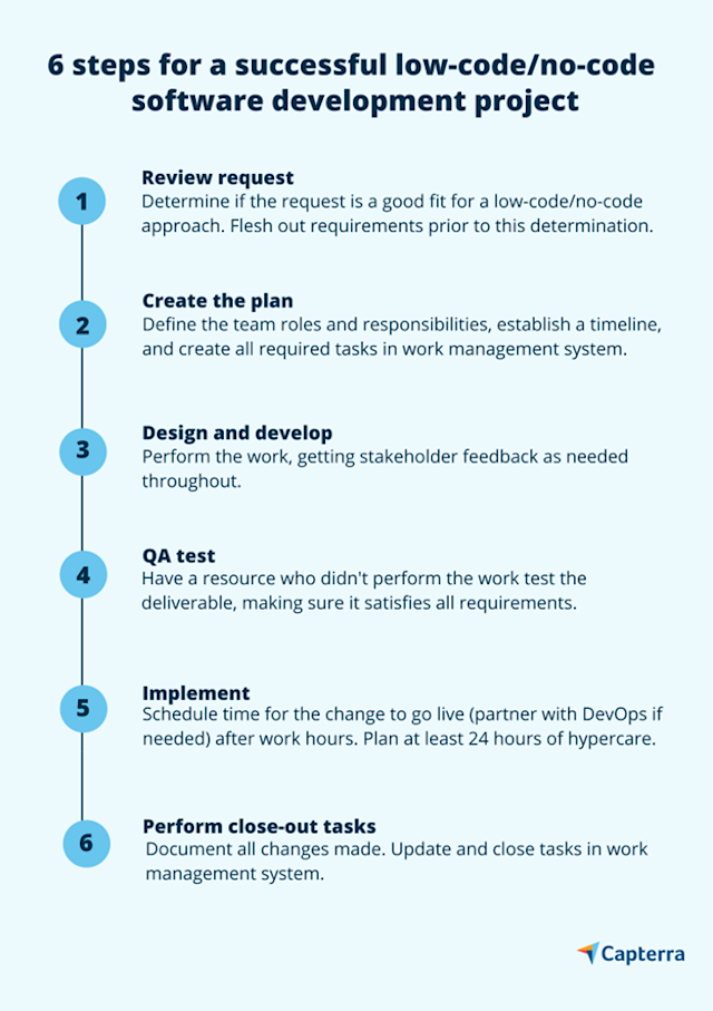It’s Harder Than Ever To Hire Coders—Here’s How PMs Can Use Low-Code/No ...