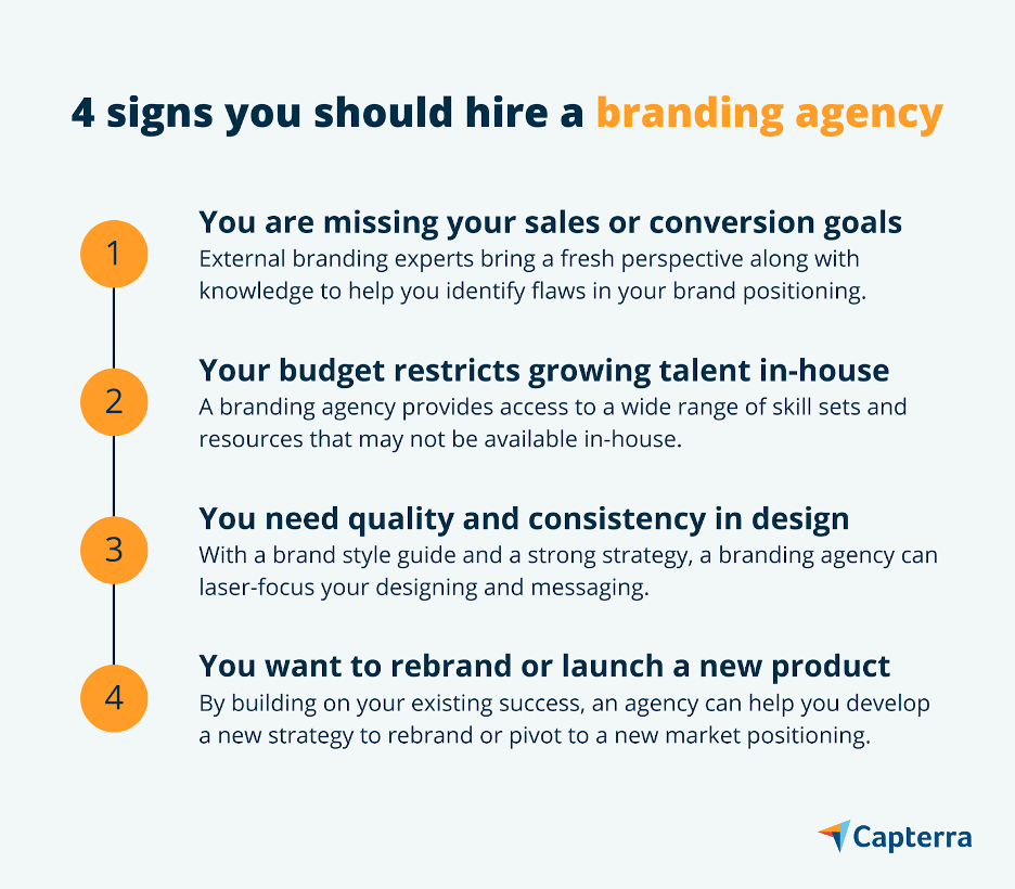 Infographic for the blog article "4 Signs You Should Hire a Branding Agency—A Small Business Leader Explains"