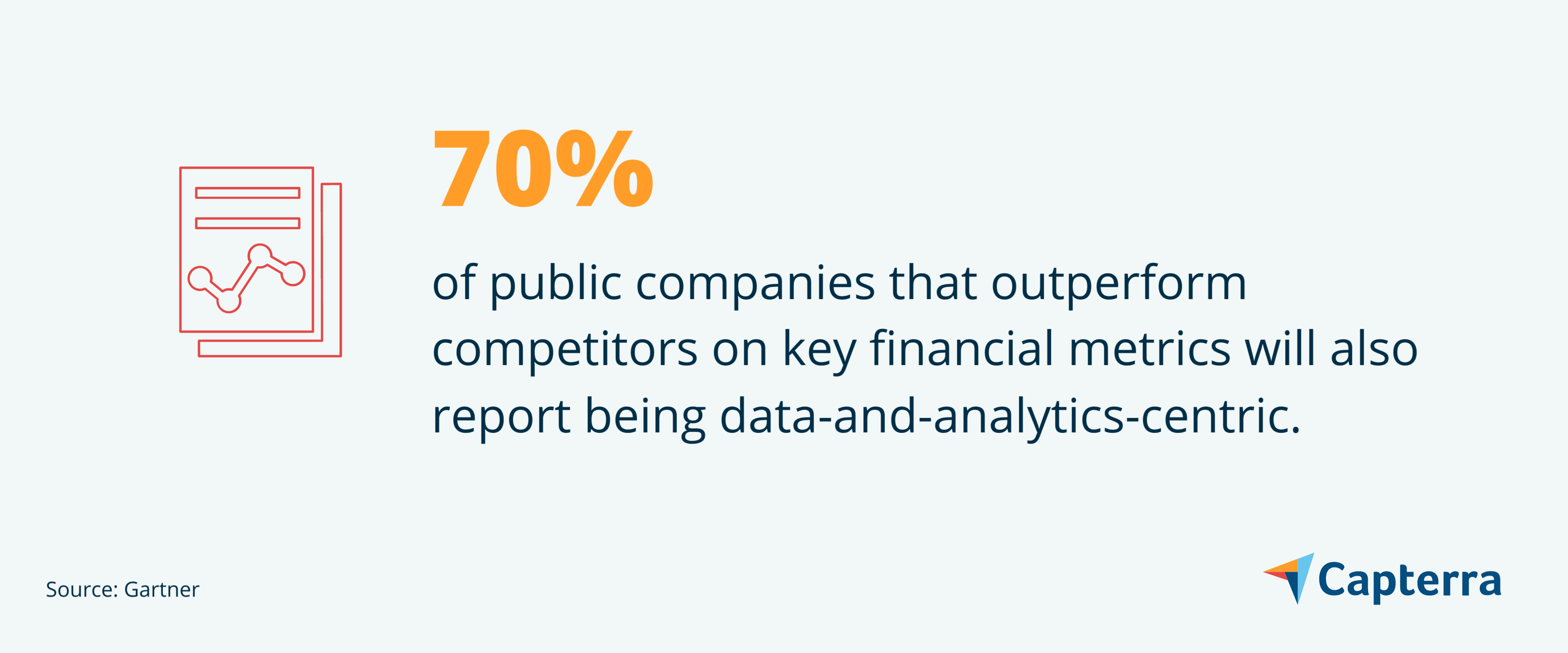 Infographic showing "Seventy percent of public companies that outperform competitors on key financial metrics will also report being data-and-analytics-centric." for the blog article "What Is AI Analytics, and What Can It Do for My Business?"