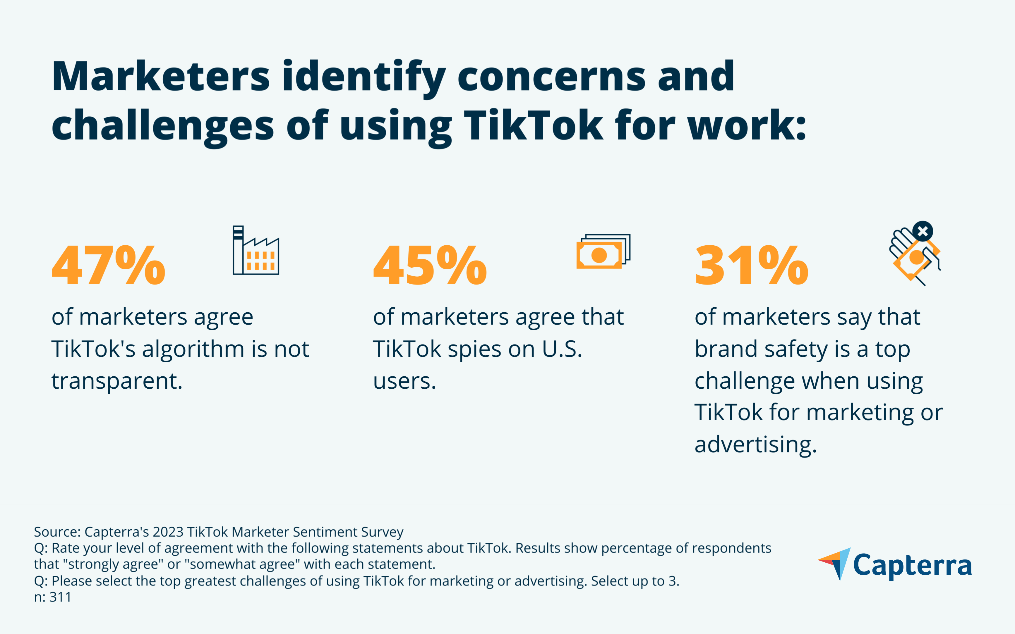 Is It Time for Marketers To Think Beyond TikTok?