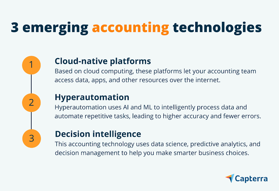 1st image for the blog article "3 Emerging Accounting Technologies for Small Businesses"