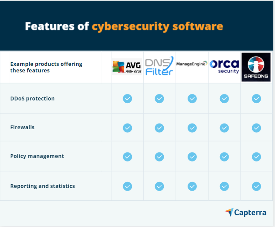3rd image for the blog article, "Category Compare: Computer Security vs. Cybersecurity Software"