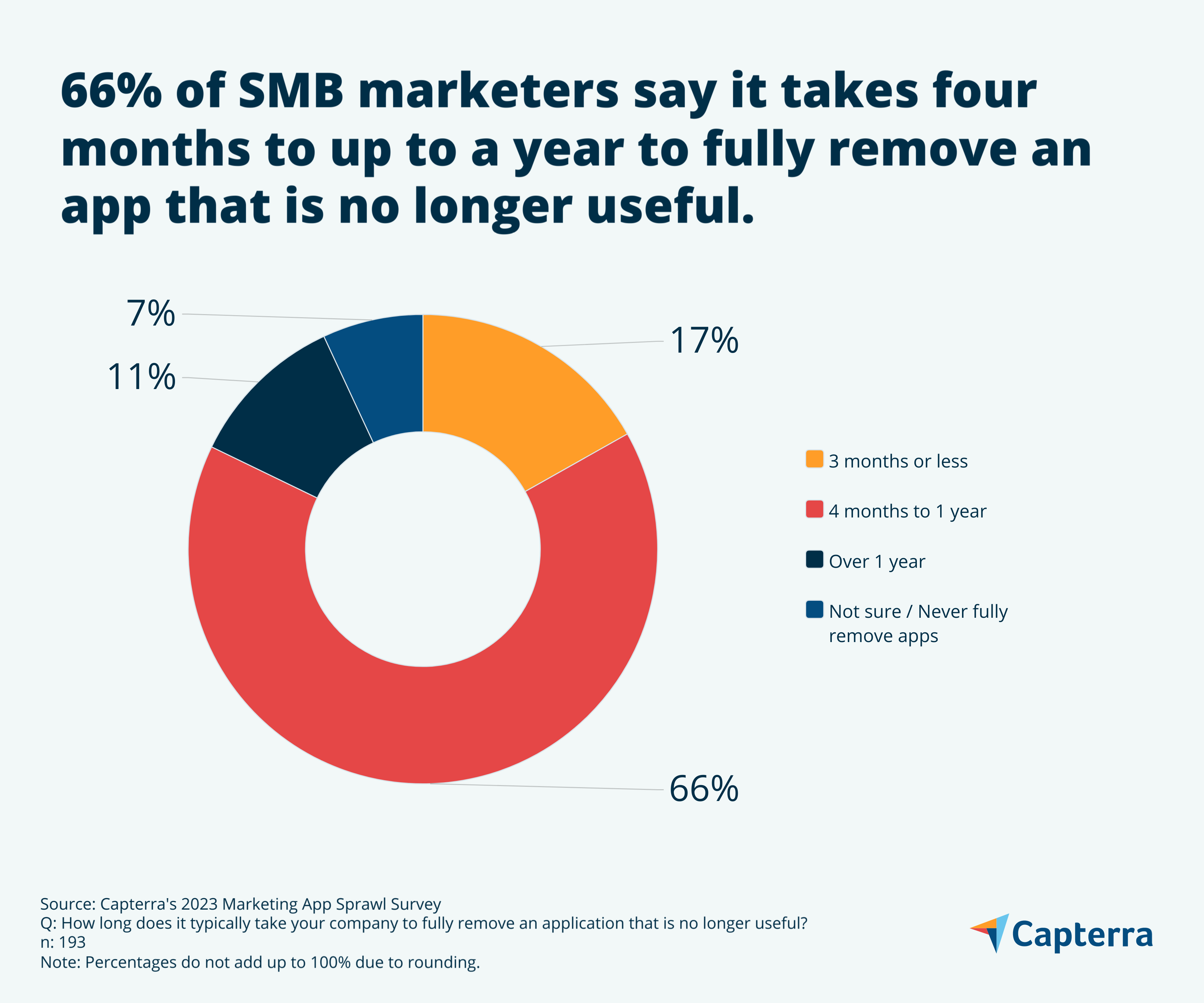 Removing apps graphic for the blog article "Marketing App Sprawl is Wasting Time and Money. Here’s How to Fix It"