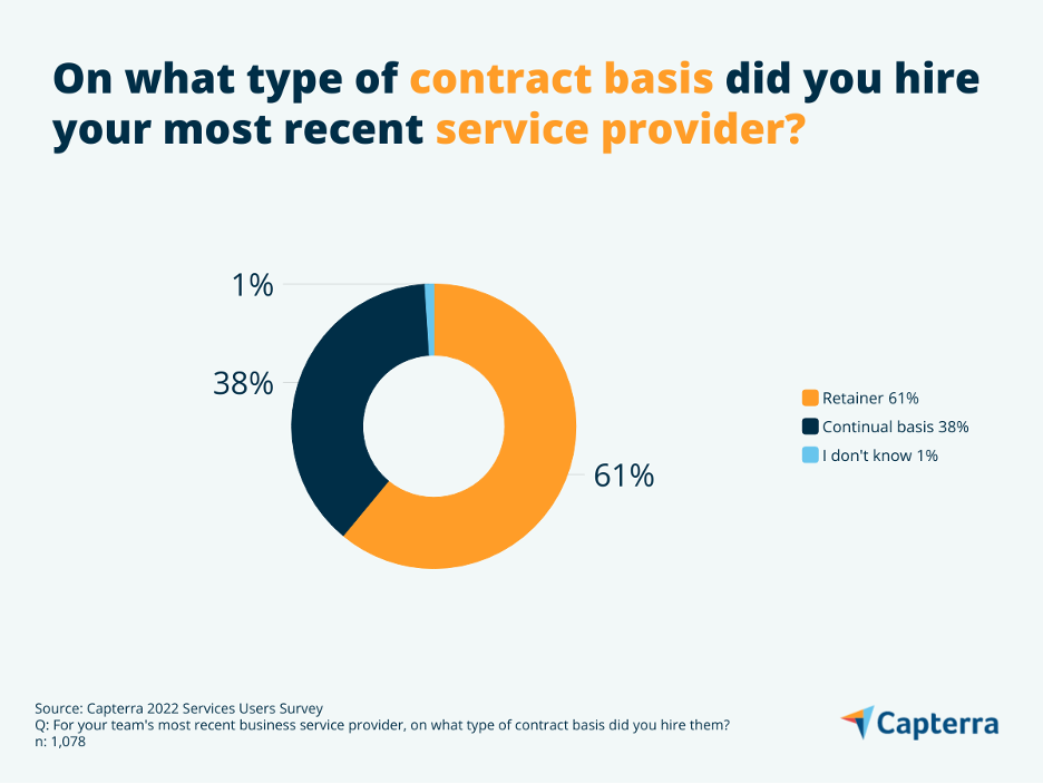 Contract basis graphic for the blog article "3 Questions to Ask Yourself Before Searching for a Service Provider"