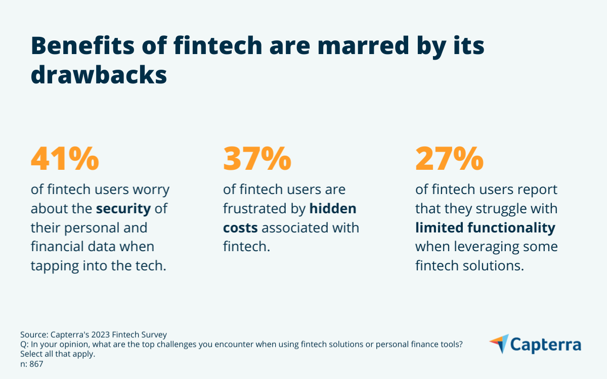 Fintech Survey