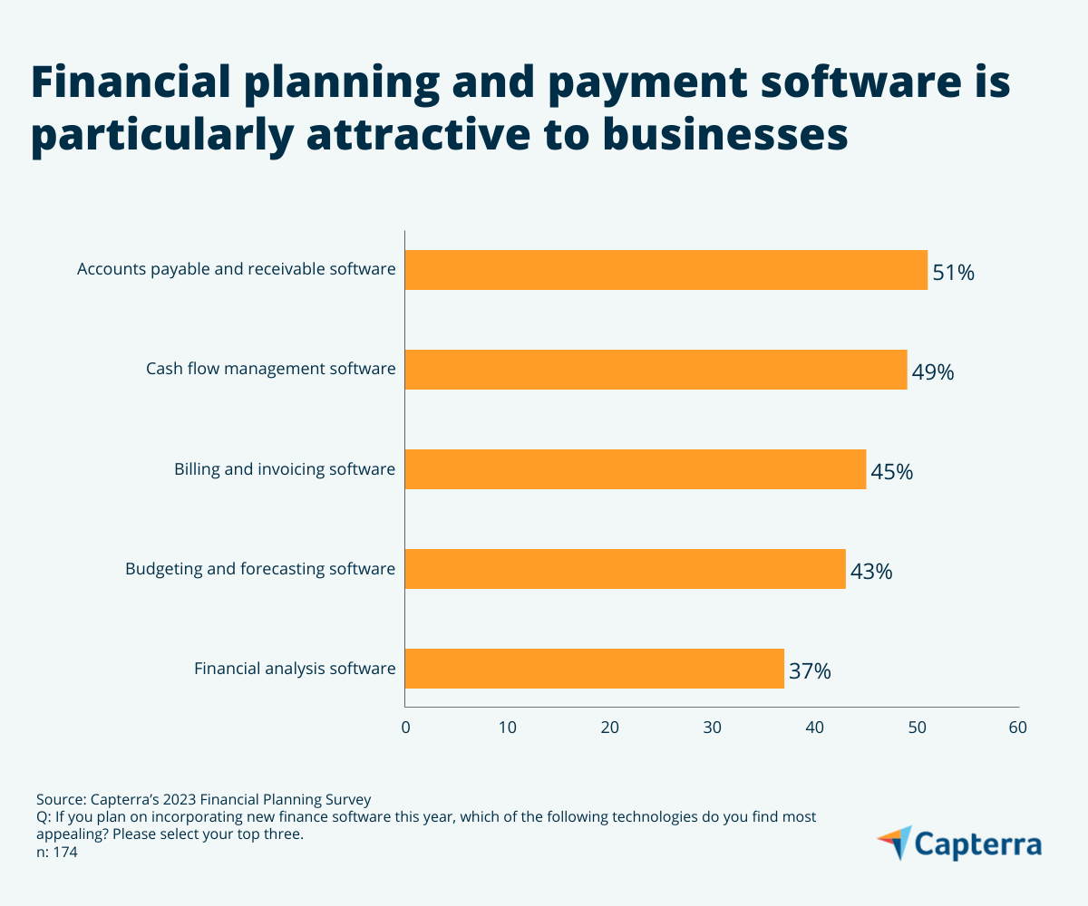 Planning and payment software graphic for the blog article "Despite Inflation, Smart Financial Planning Gives Businesses Optimism in 2023"