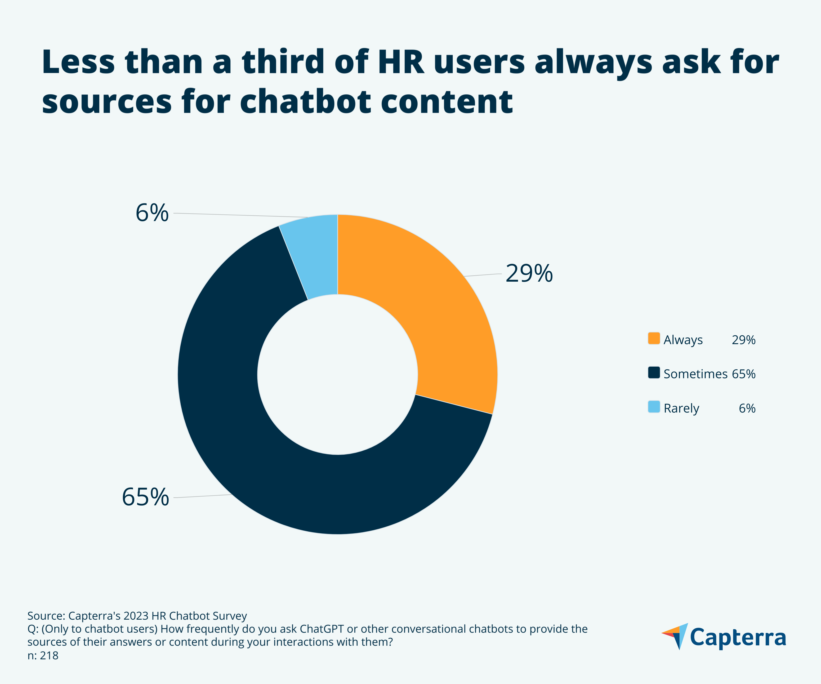 HR Users Cite Sources from ChatGPT