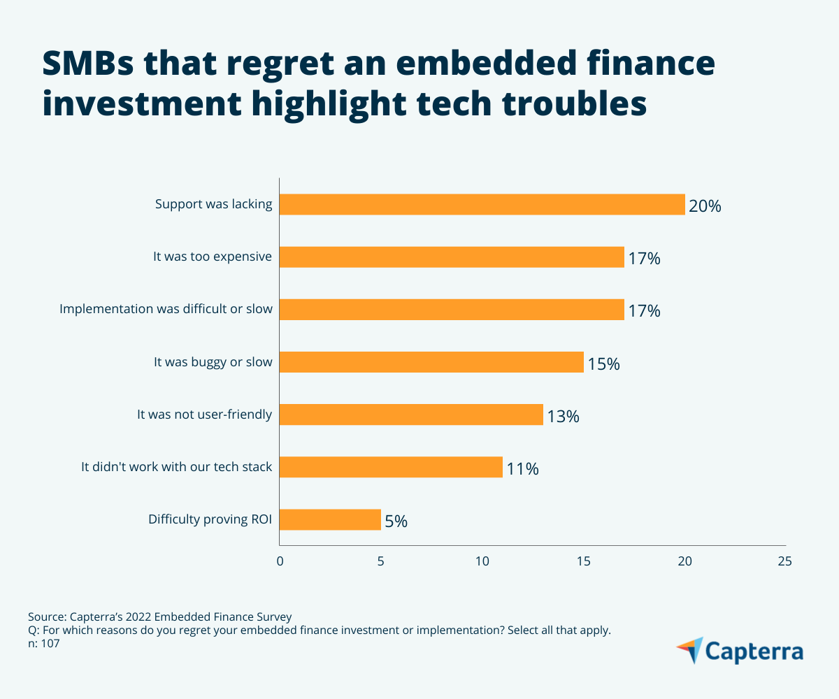 Graphic showing reasons for embedded finance tech buyers' remorse, for the blog article "Navigating the Hype of Embedded Finance: 5 Trends to Keep on Your Radar"