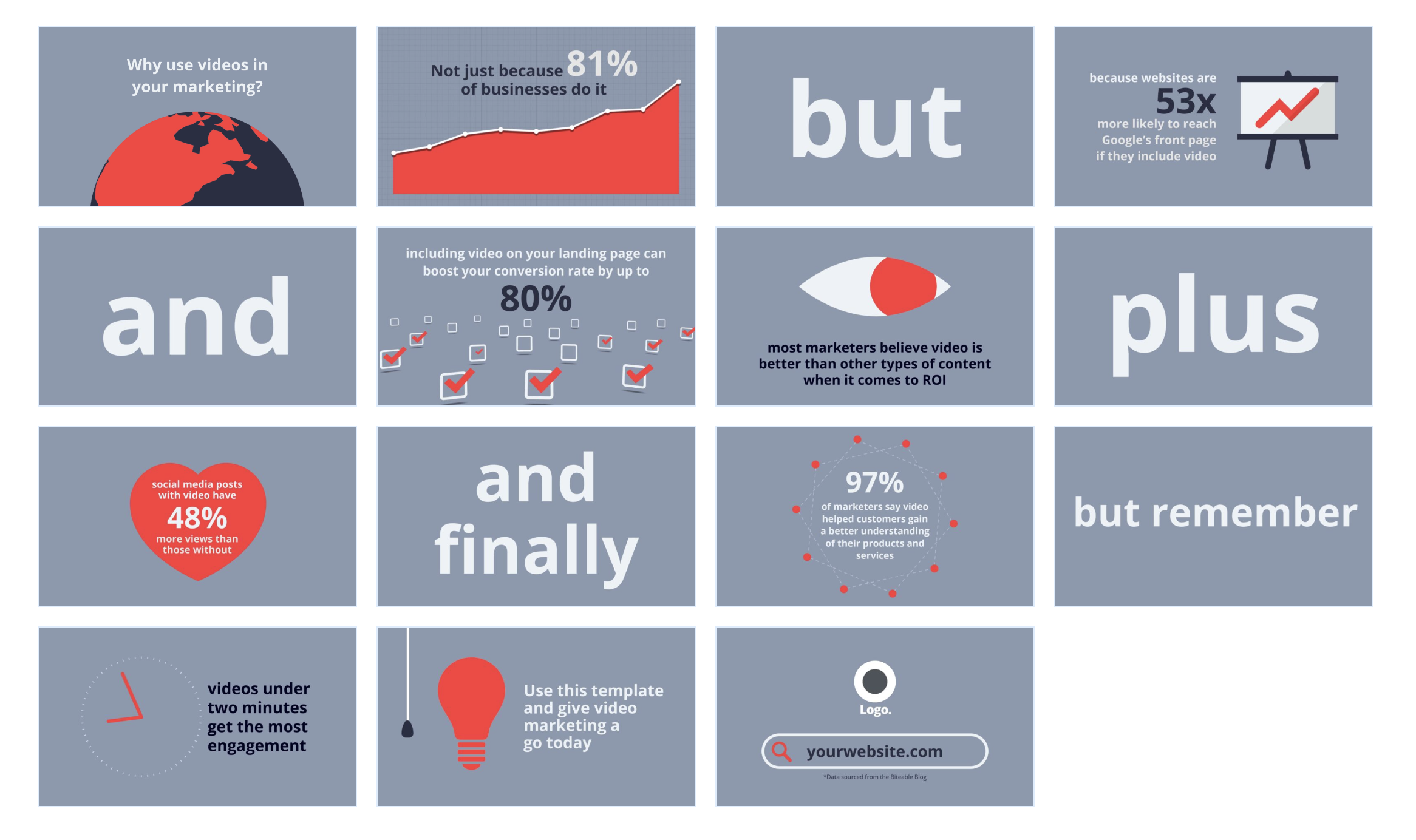An example of an animated infographic storyboard from Biteable.