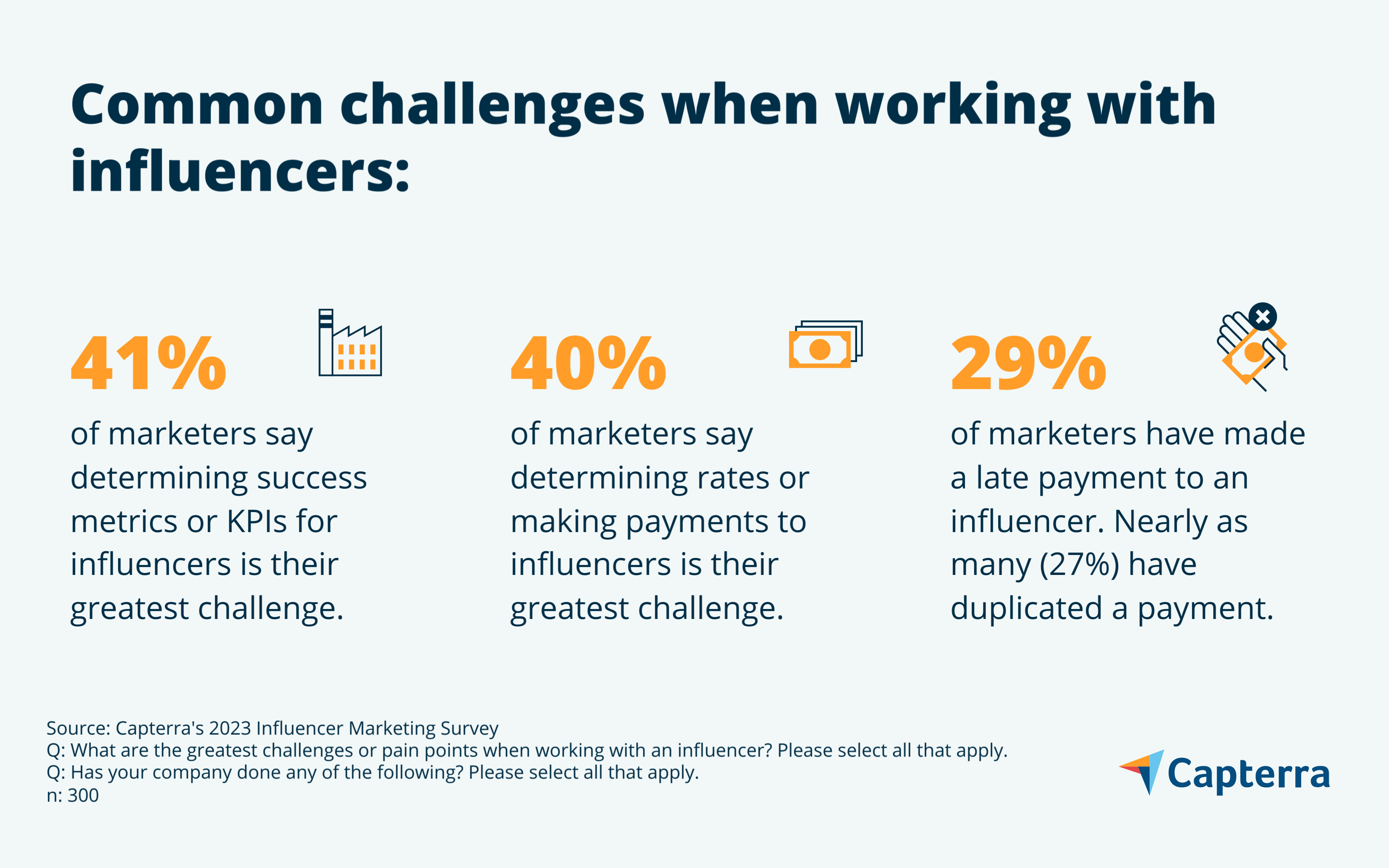 Common challenges graphic for the blog article "How to Navigate Influencer Payment Ambiguity"