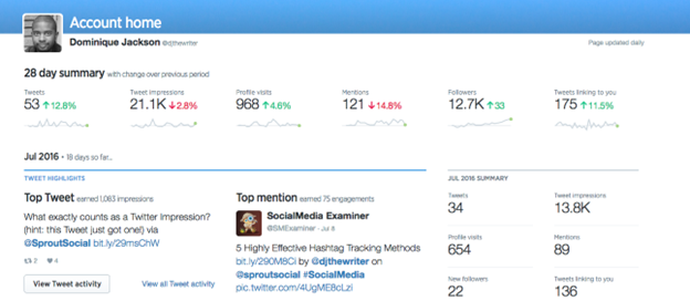 An-example-of-Twitter-Analytics-from-Sprout-Social