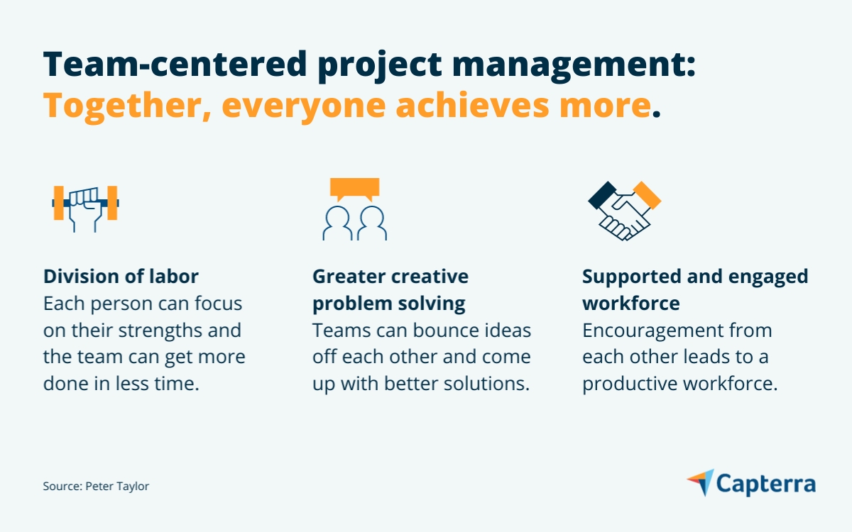 a graphic describing the three cornerstones of team-centered performance. 