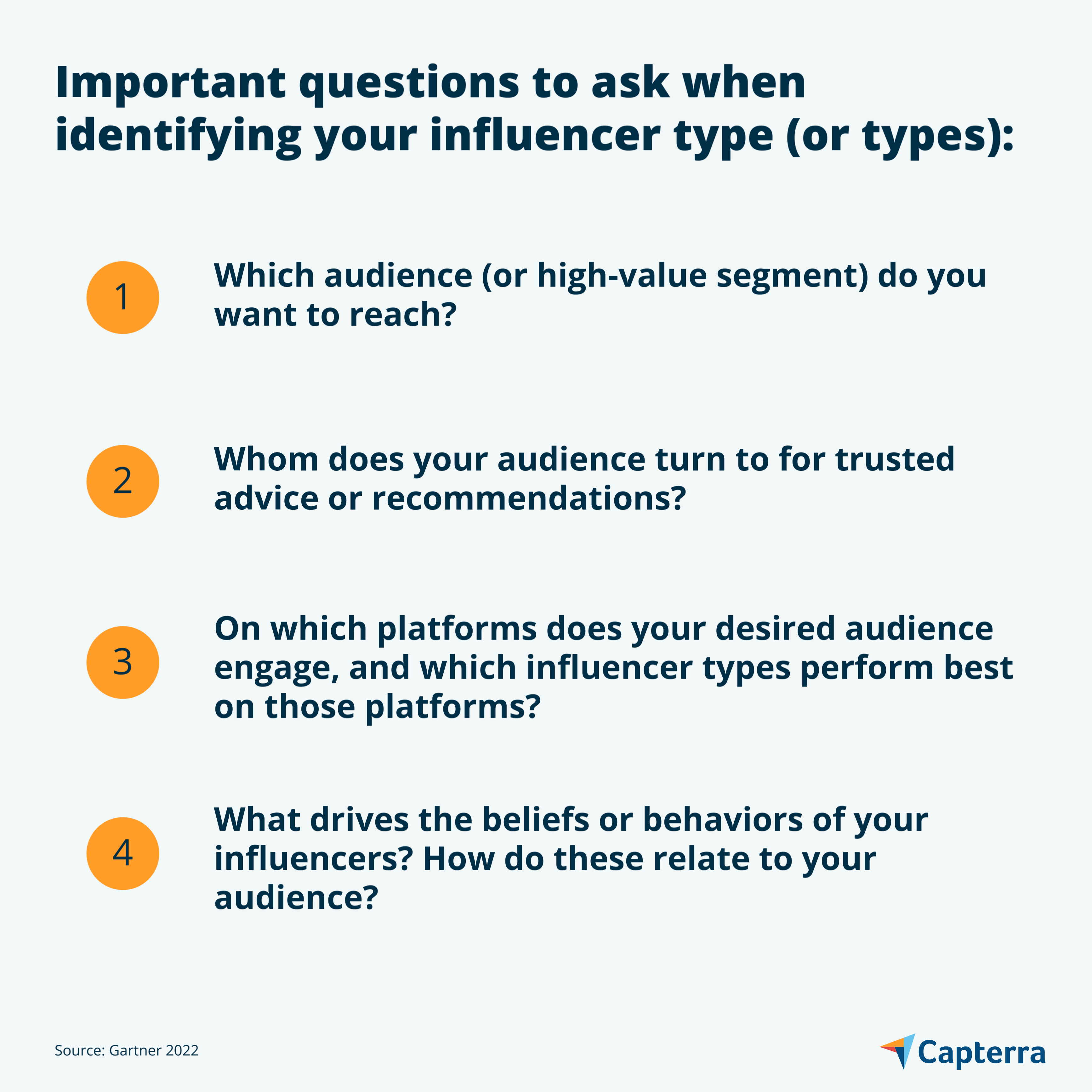 Questions to ask graphic for the blog article "How to Navigate Influencer Payment Ambiguity"