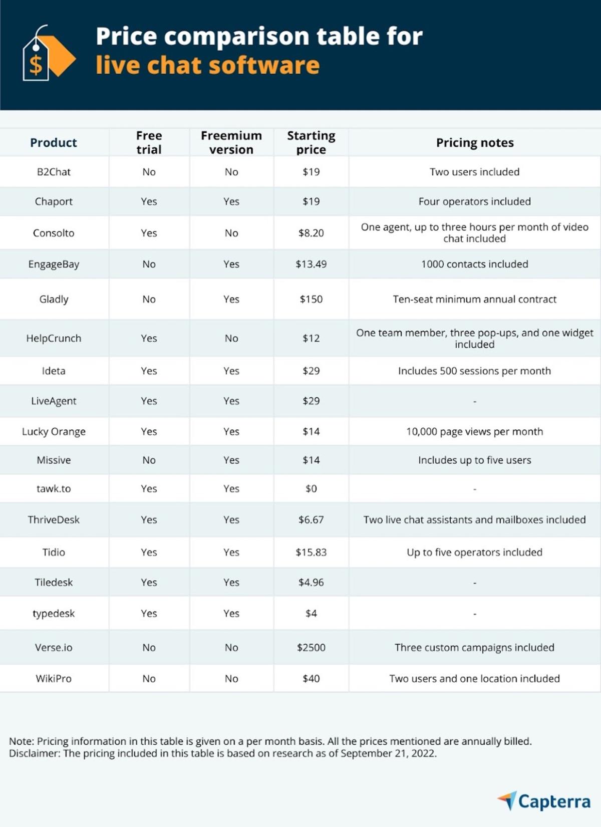 Capterra Value Report: A Price Comparison Guide for Live Chat Software ...