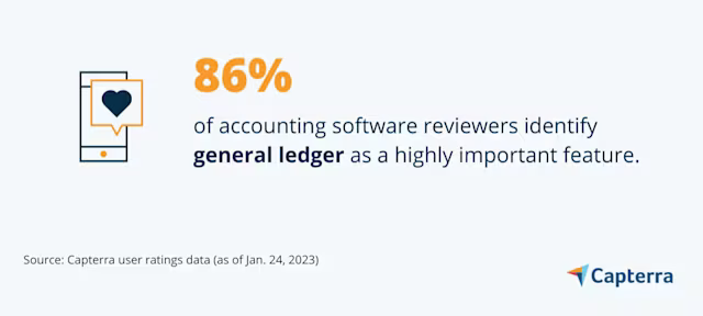 General ledger feature graphic for the blog article
