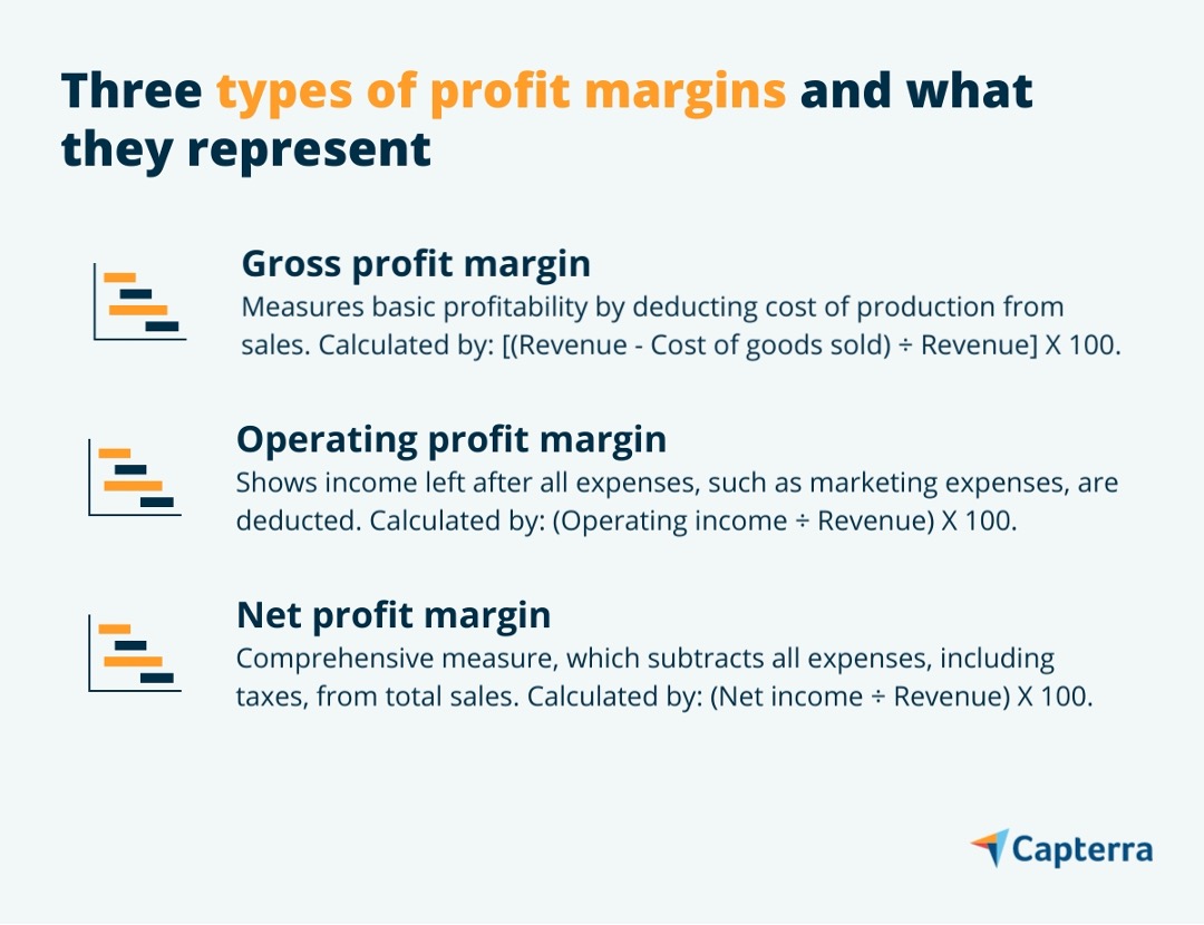 Types of profit margins graphic for the blog article "What is a Good Profit Margin for Small Businesses? A Comprehensive Guide for Entrepreneurs (Download Free Profit Calculator)"