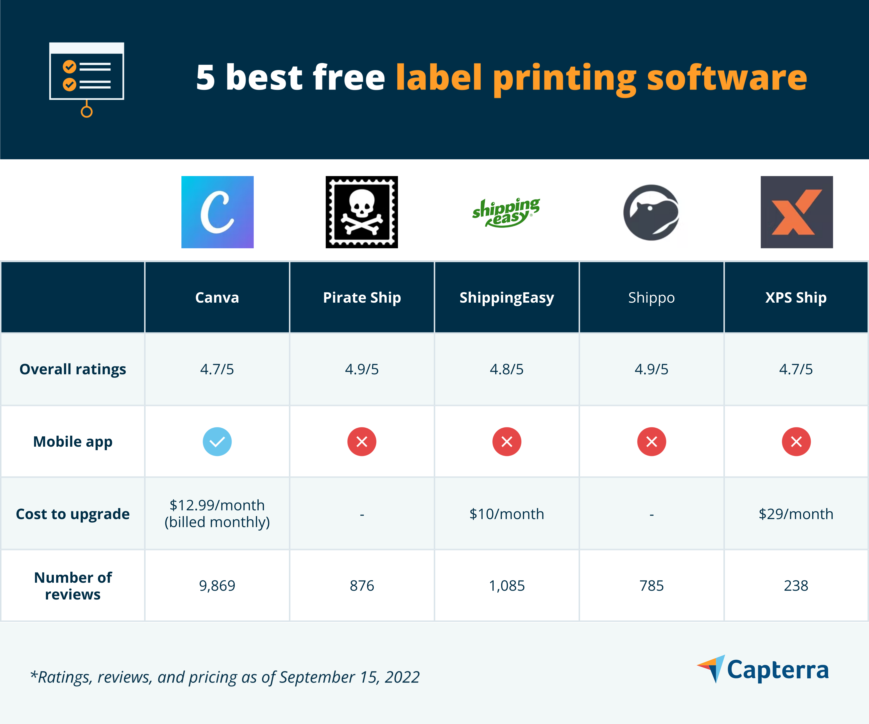 Free Label Printing Software Excel