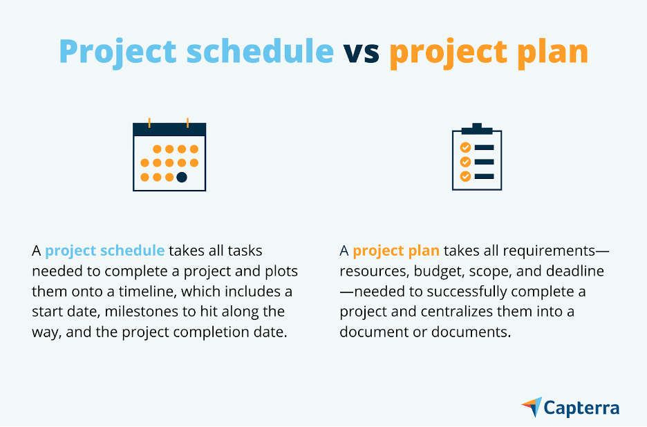 project schedule vs project plan infographic for the blog article "Guide to Project Scheduling"