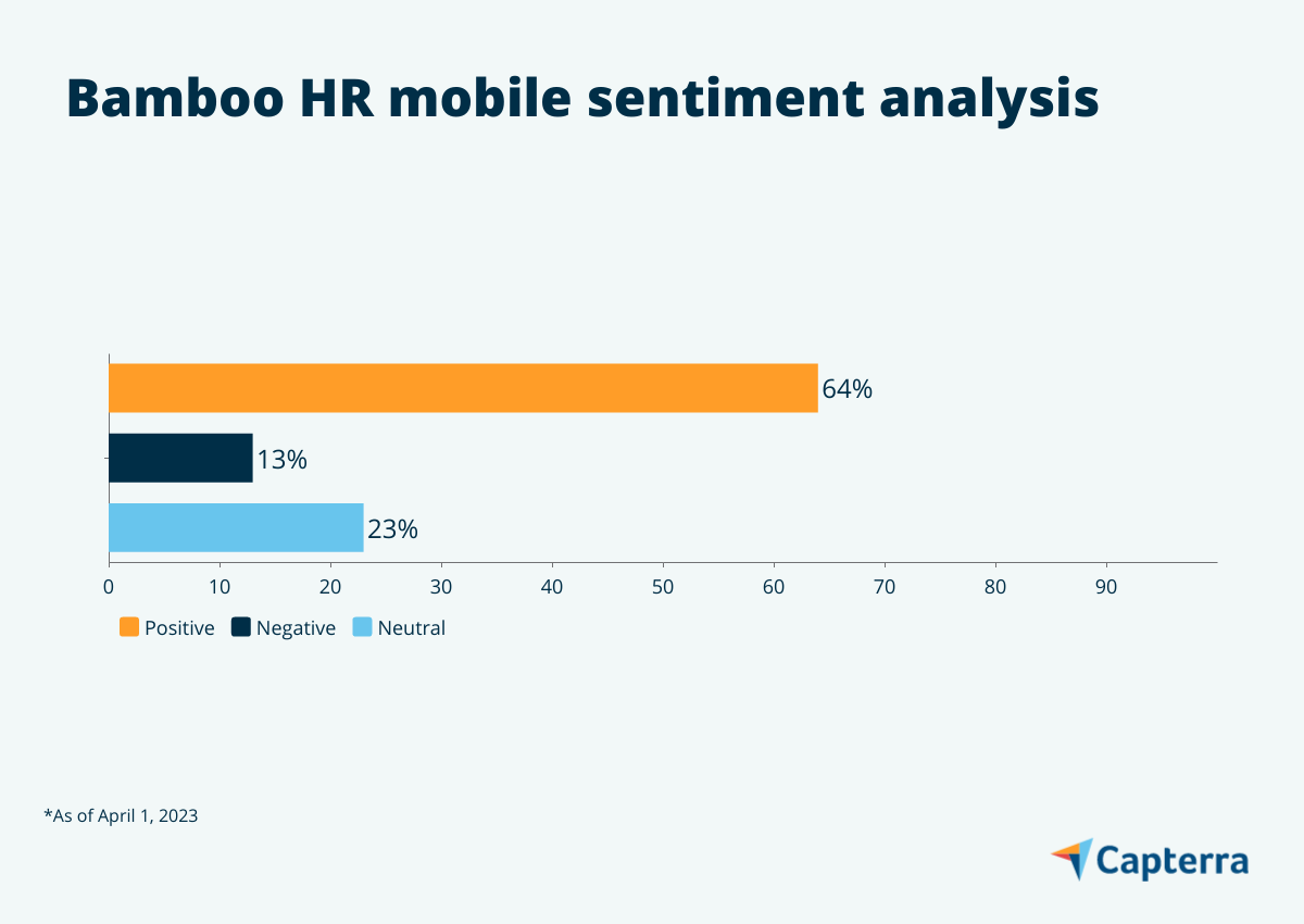 Graphic for BambooHR Mobile Sentiment Analysis