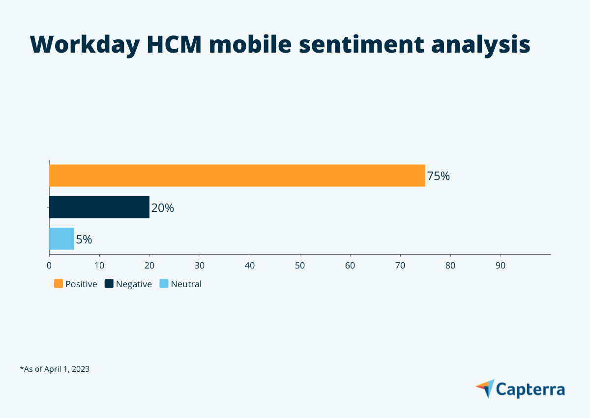 Graphic for Workday HCM Mobile Sentiment Analysis