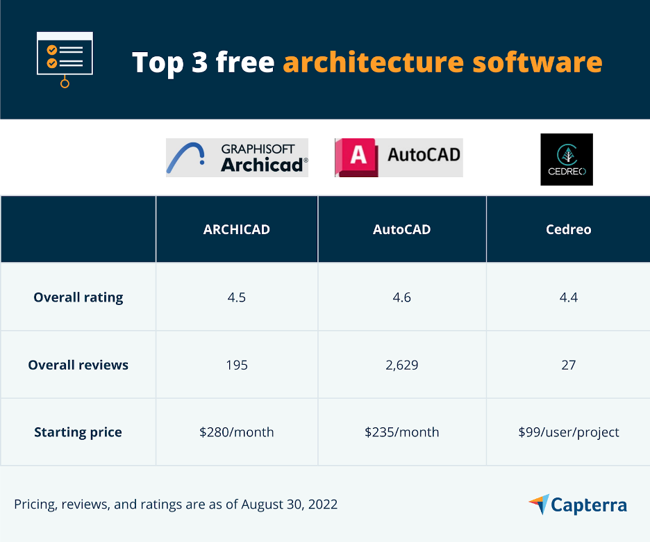 1st image for the blog article "Top 3 Free Architecture Software"