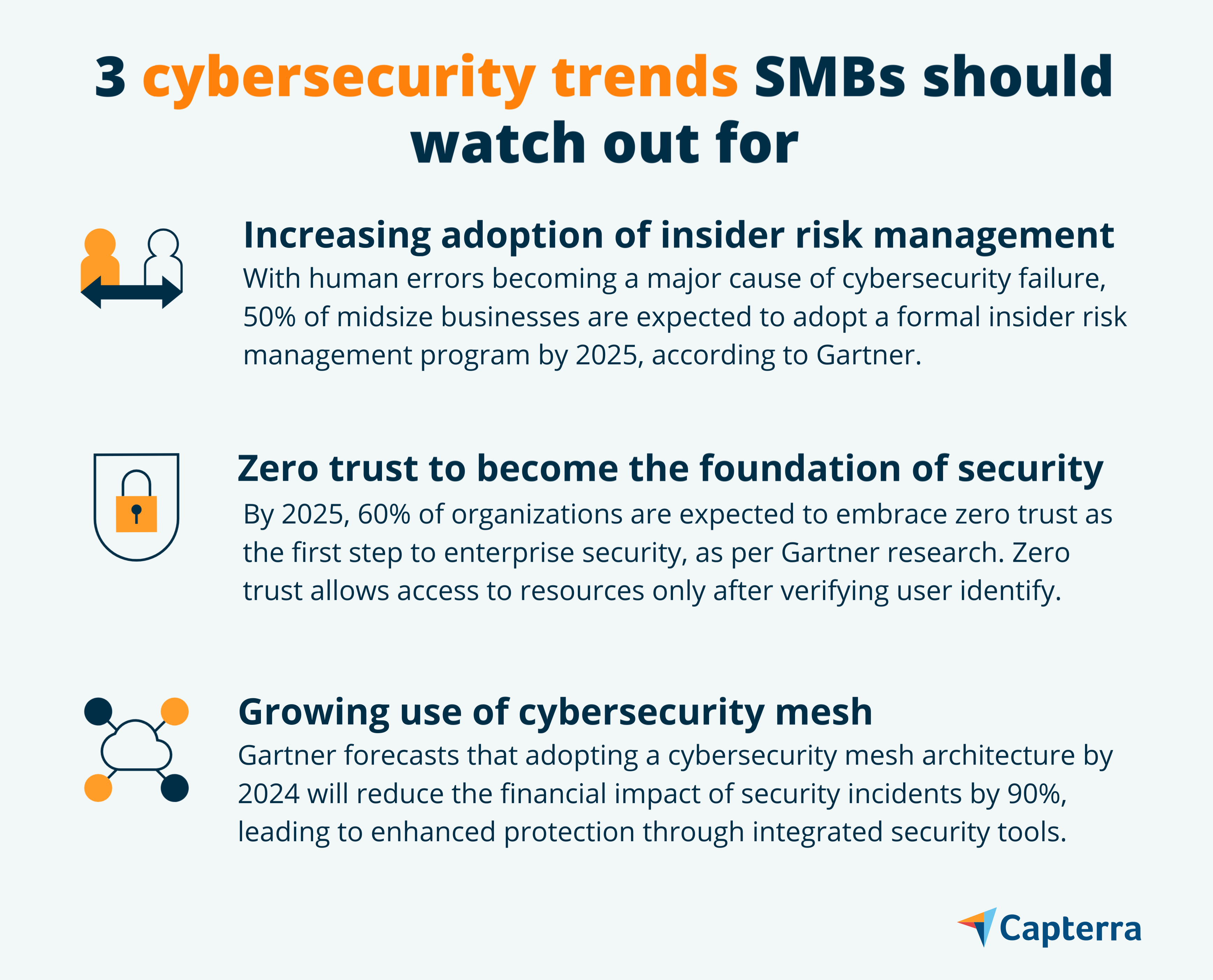 graphic showing 3 cybersecurity trends to watch for the blog article "Future of Cybersecurity: 3 Trends SMBs Should Watch Out For"