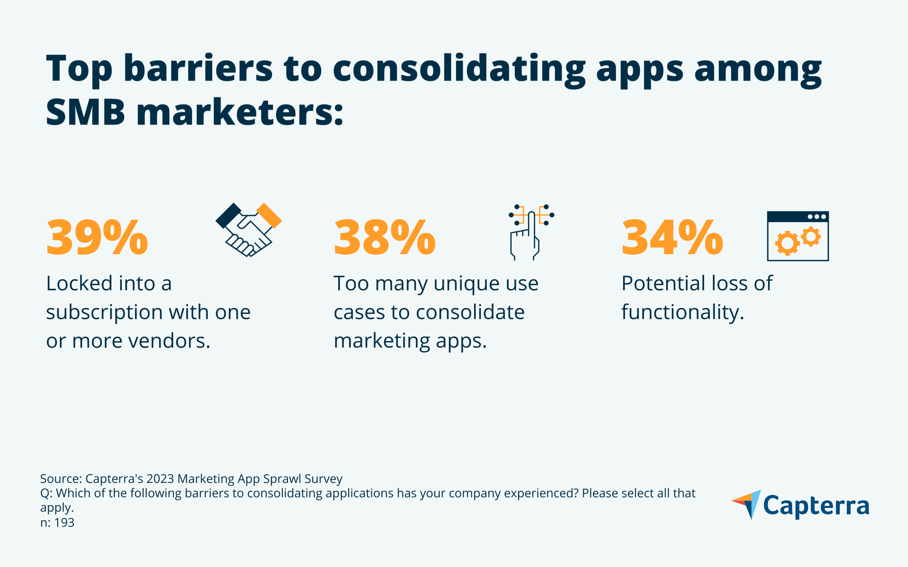 Barriers to consolidating apps graphic for the blog article "Marketing App Sprawl is Wasting Time and Money. Here’s How to Fix It"