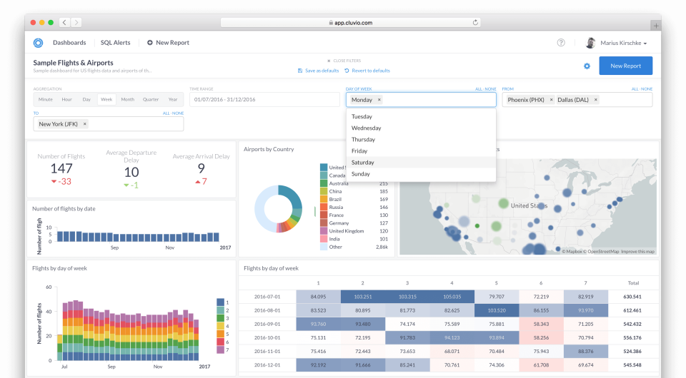 An-example-of-a-data-visualization-dashboard-from-Cluvio