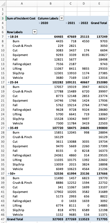 Screenshot showing how the pivot table will update in real time for the blog article "How To Create a Pivot Table in Excel"